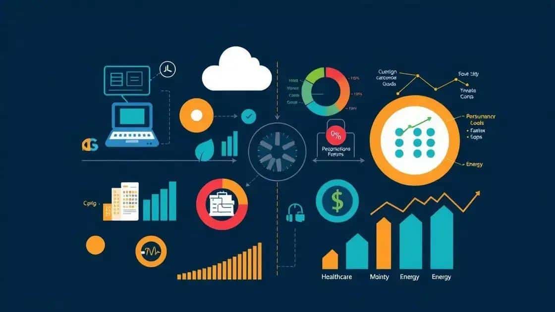 predictions for sector performance in May 2025