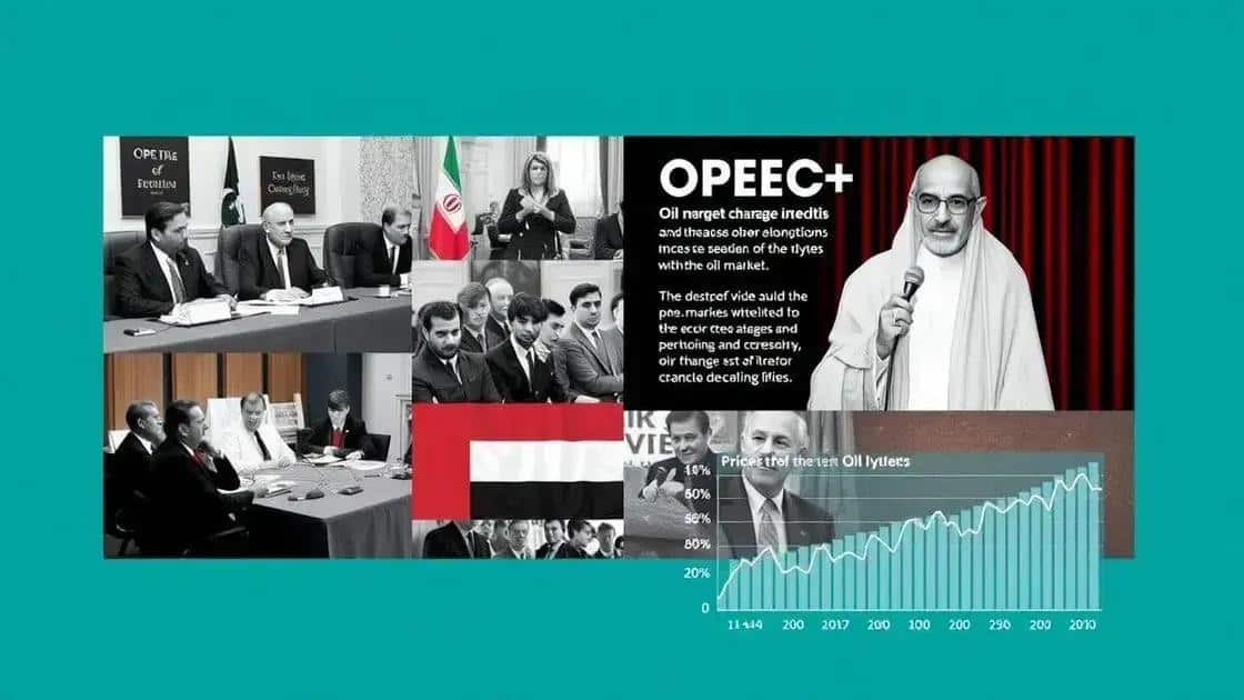 Analyzing historical OPEC+ decisions and market trends