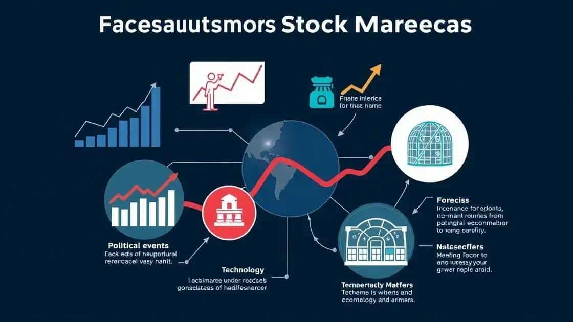 Factors influencing the 2025 forecast