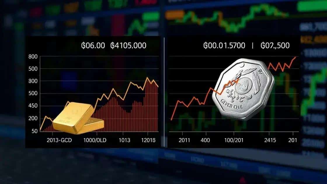 Historical comparisons of gold and silver