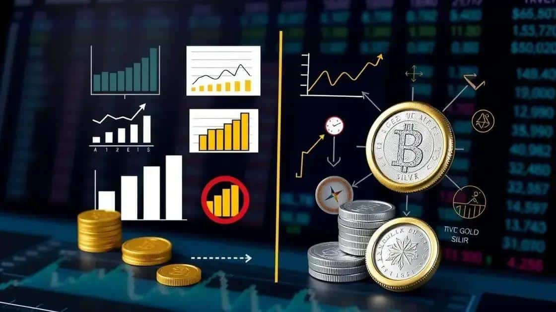 Investment strategies for gold and silver